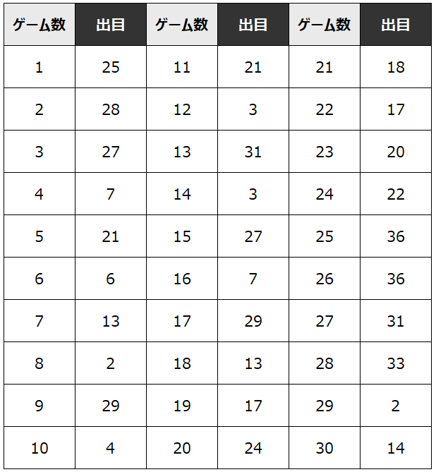 実践step1