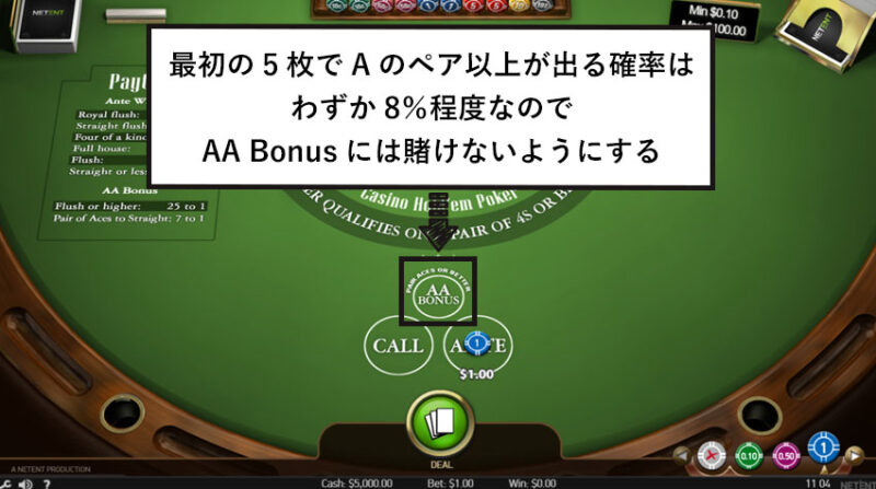 AA Bonusには賭けない