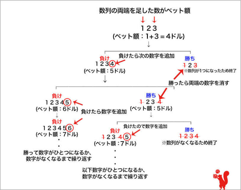 モンテカルロ法